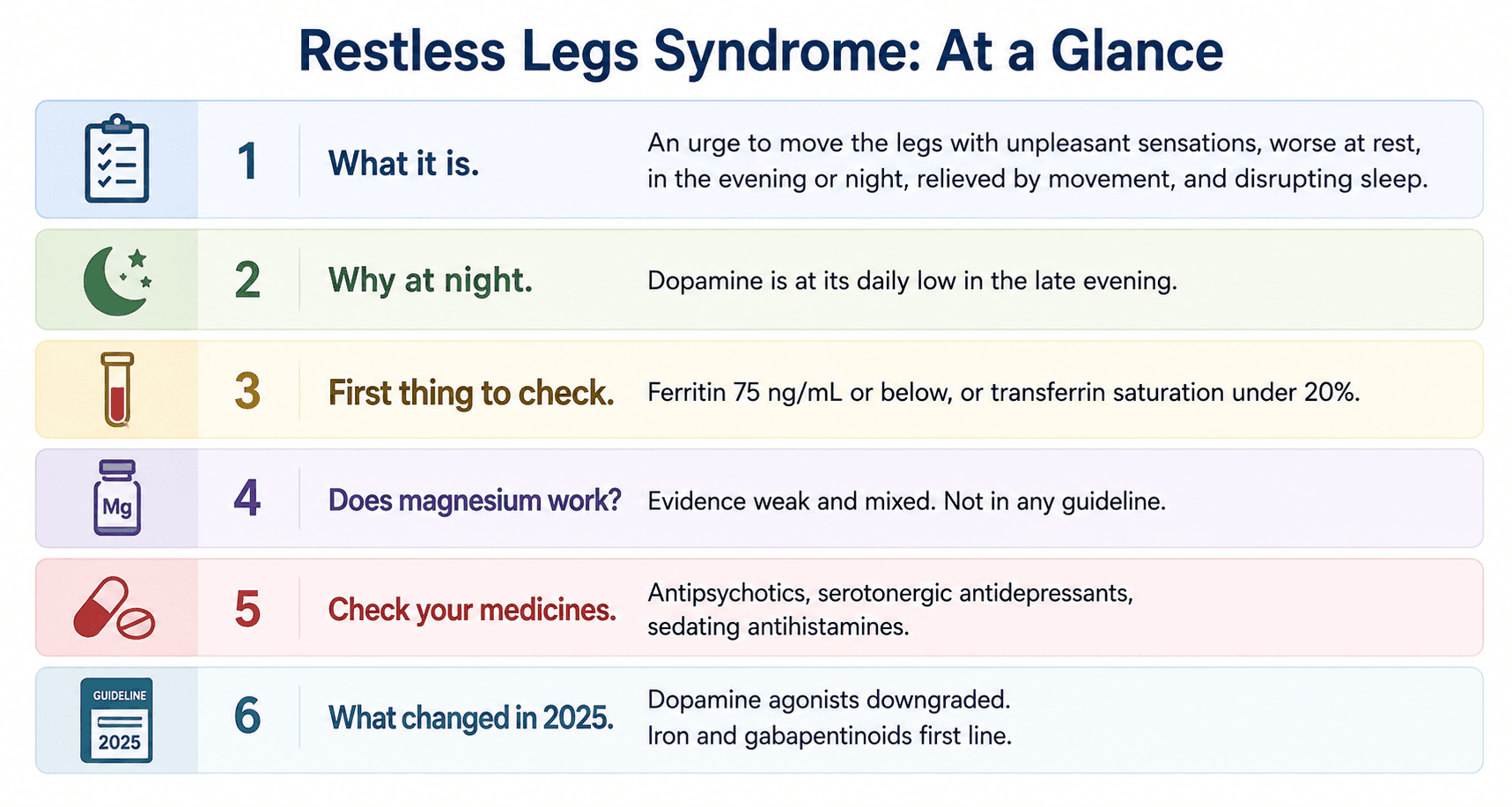 Restless legs syndrome at a glance