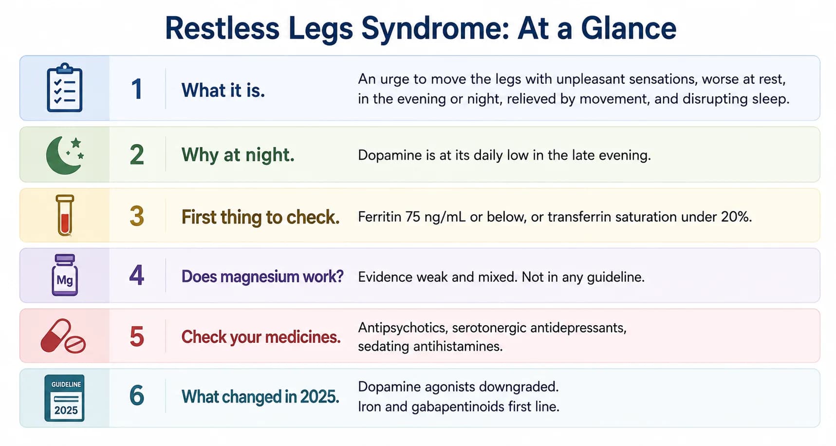 Restless legs syndrome at a glance